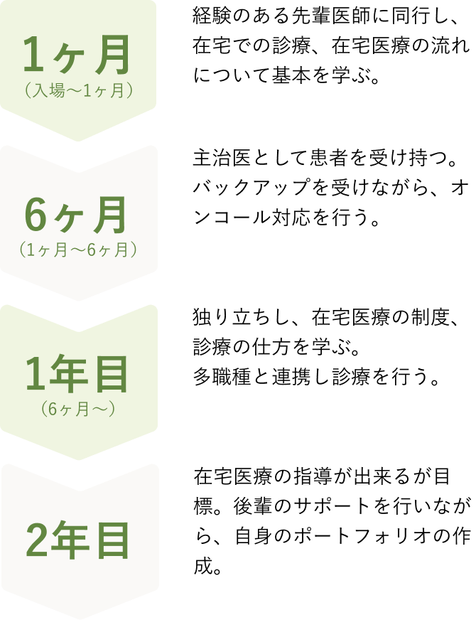成長できる環境